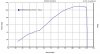dyno printout.jpg