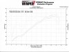 Dyno Reading_0001.jpg