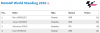 2016-05-06 23_49_43-motogp.com · MotoGP World Standing 2016.png