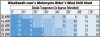 bikebandit-wind-chill-chart.jpg