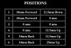 Sato Racing rearsets peg position chart.jpg