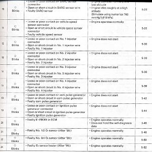 FI Codes2