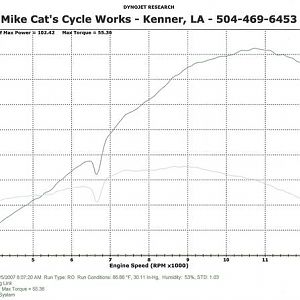 DYNO run