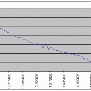 Hcg diet