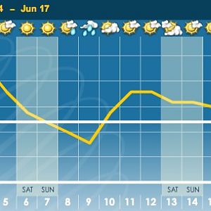 June_3_Wx