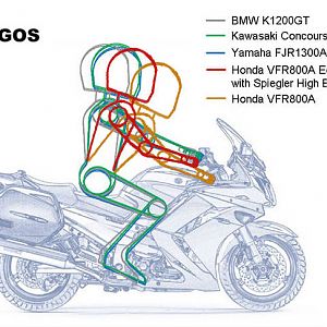 VFR Modified Ergos to Sport Tourers.jpg