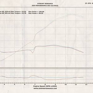 Custom map fixes power curve