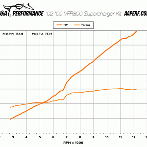 6th-gen_dyno_big
