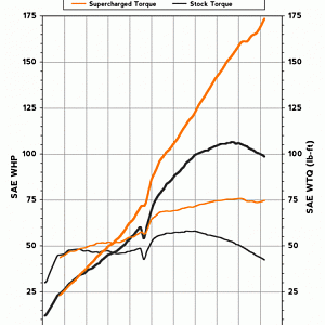 6th-gen_dyno_comparison_big