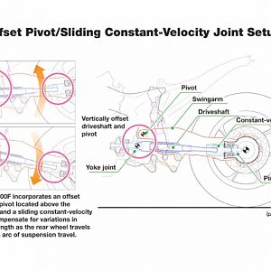 CV joint setup 1200f