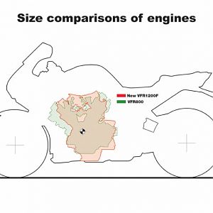 size comparisons of engines 1200f