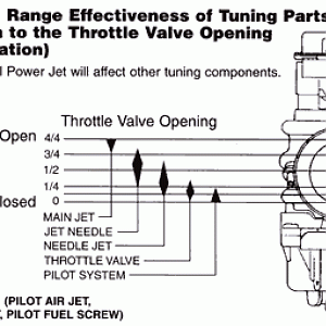 Mikuni carb circuits
