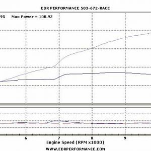 Dyno_Chart_VFR800_EDR