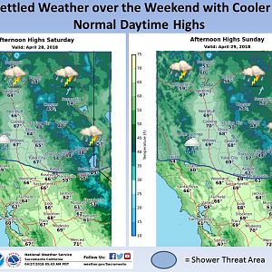 Weekend Weather
